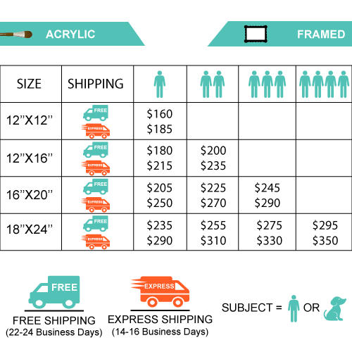 Custom Acrylic Painting Prices The Best In Market