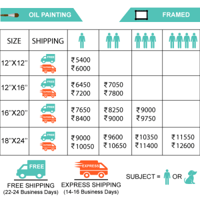 oil painting rate