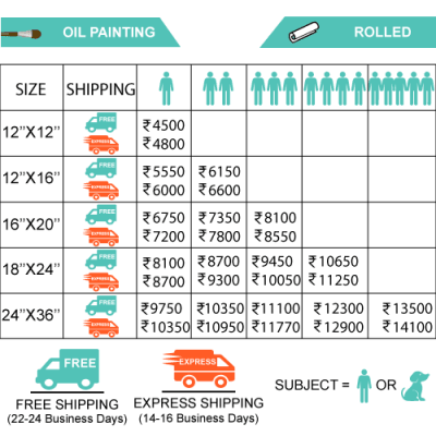 Custom Acrylic Painting Price List