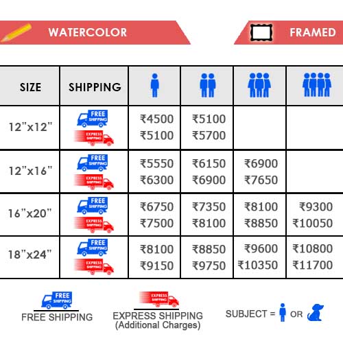 Watercolor Painting Prices