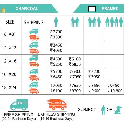 charcoal sketch framed prices