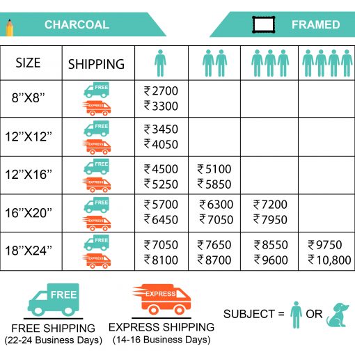 charcoal sketch framed prices