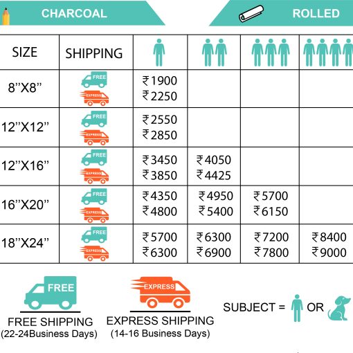 charcoal sketch prices rolled