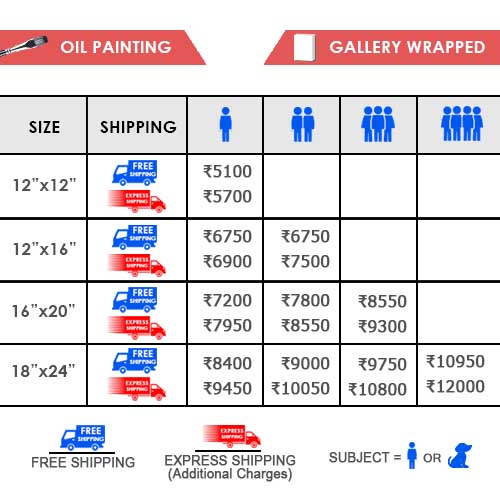 Oil Painting Prices