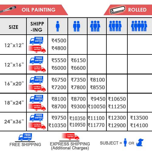 Oil Painting Prices