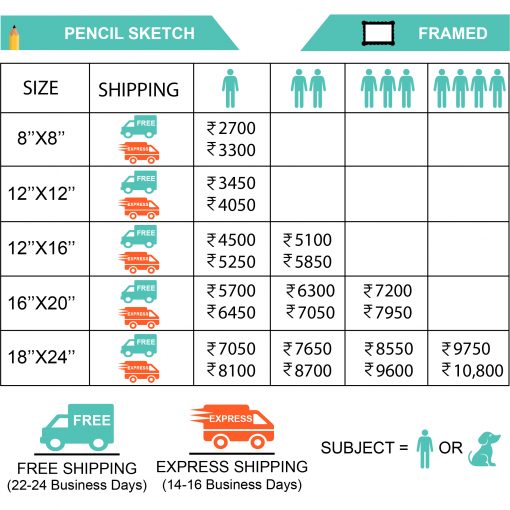 pencil sketch prices frame