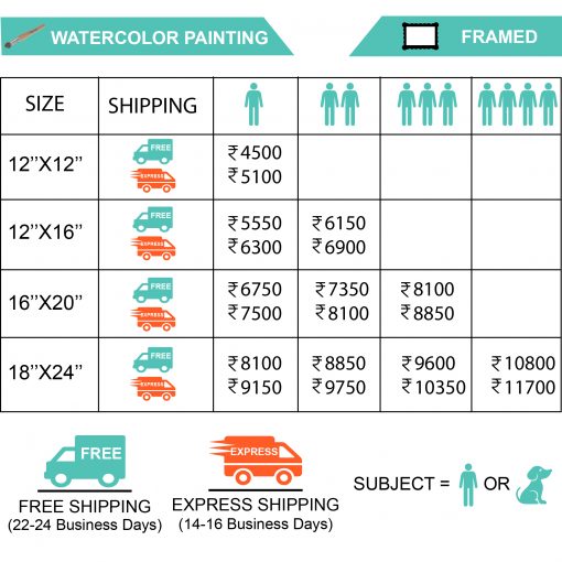 Watercolor Painting Price List
