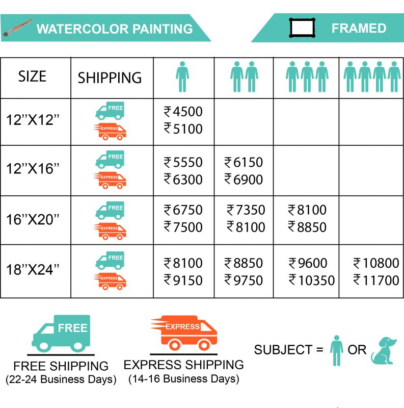 Lowest and Best Watercolor Painting Prices in India