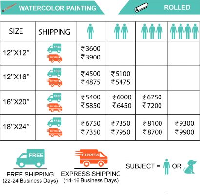 Prices Of Watercolor Paintings