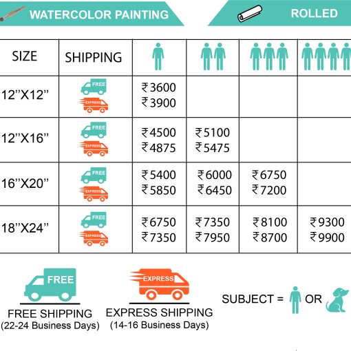 Prices Of Watercolor Paintings